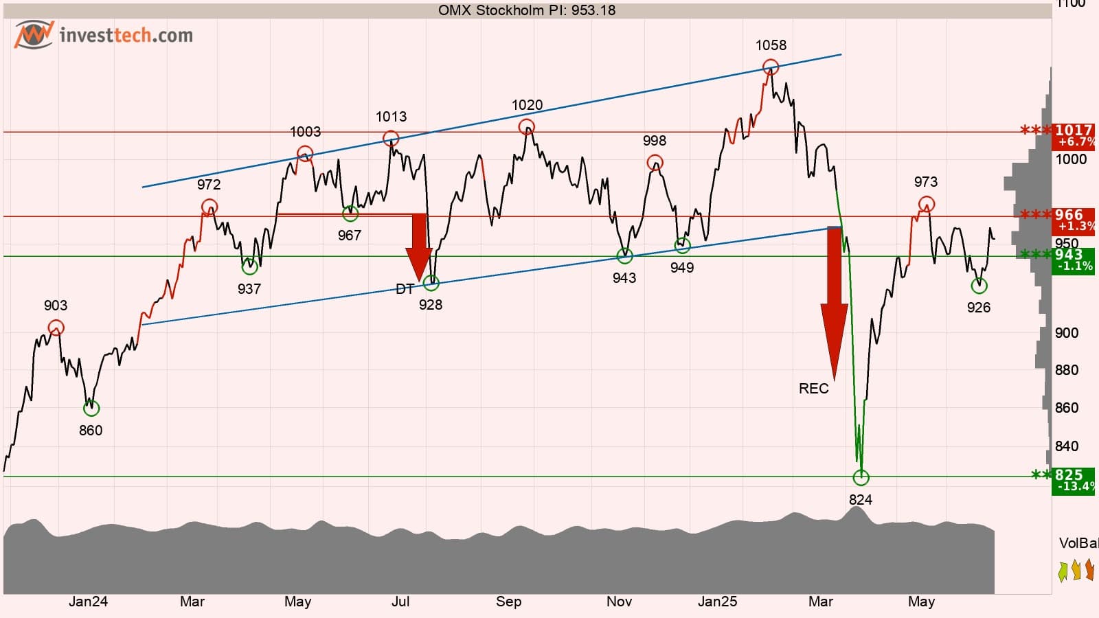 Omxspi