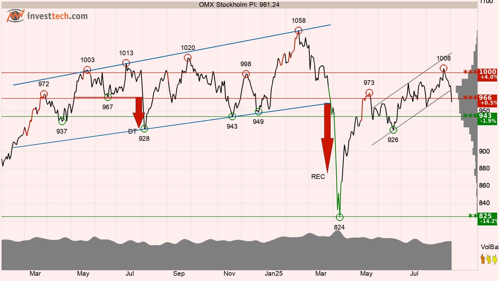 Omxspi654