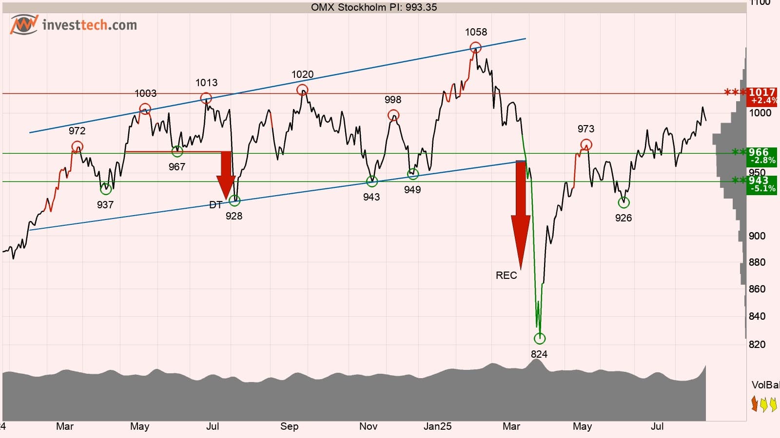 Omxspi6789