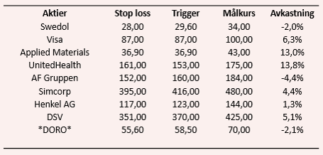 placera-030517LISTAN.PNG