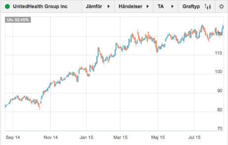 placera-190815 unitedhealth.jpg