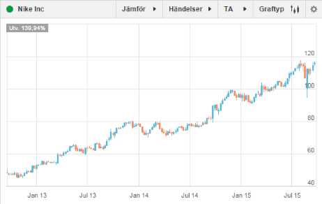 placera-230915 NIKE.png