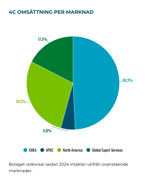 placera-Afv-bilder-Bilder-4c-marknader-mars-2025.png