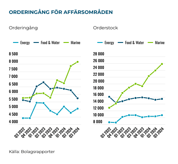 placera-Afv-bilder-Bilder-alfa-laval-linjer-dec-2024.png