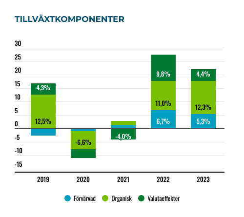placera-Afv-bilder-Bilder-alfa-laval-tillvaxt-dec-2024.png