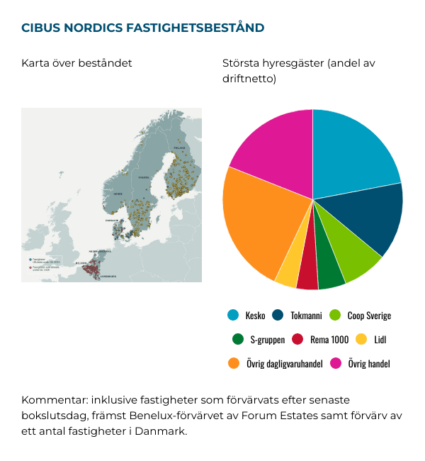 placera-Afv-bilder-Bilder-cibus-nordic-fastighetsbestand-mars-2025.png