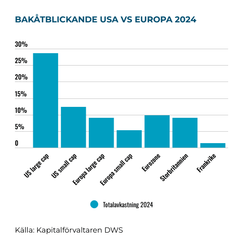 placera-Afv-bilder-Bilder-dws-outlook-2025.png