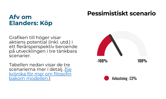 placera-Afv-bilder-Bilder-elanders-reglage-okt-2024 (2).png