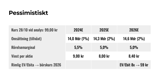 placera-Afv-bilder-Bilder-elanders-reglage-okt-2024 (5).png