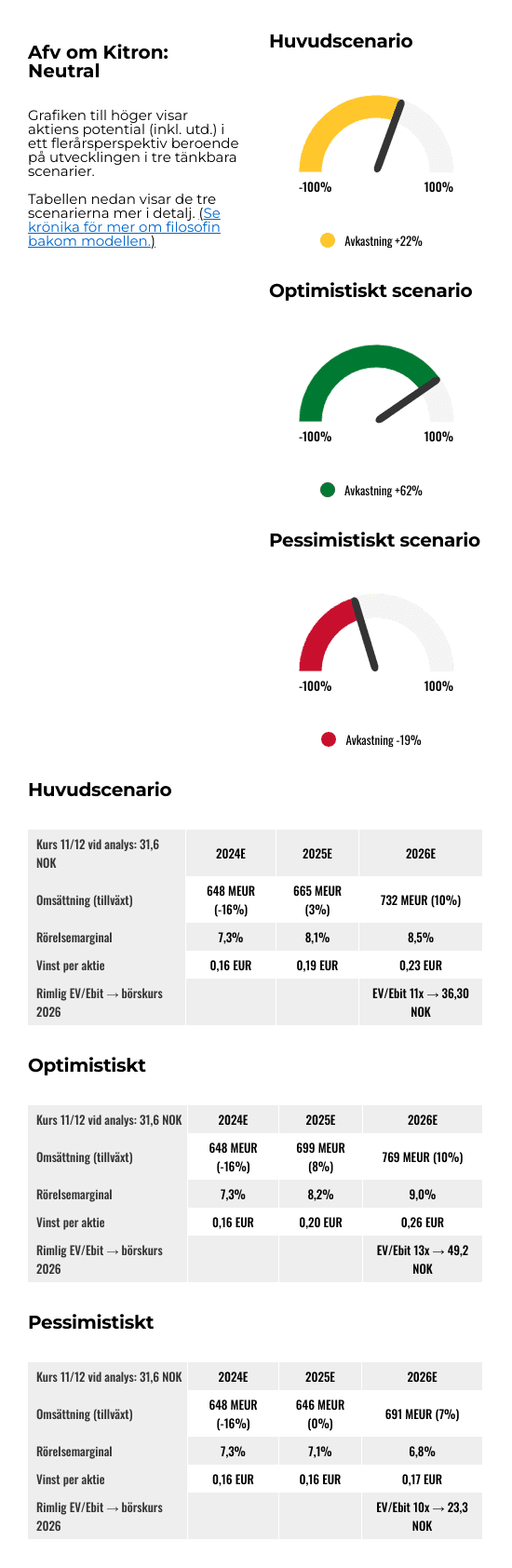 placera-Afv-bilder-Bilder-kitron-dec-2024-reg.png