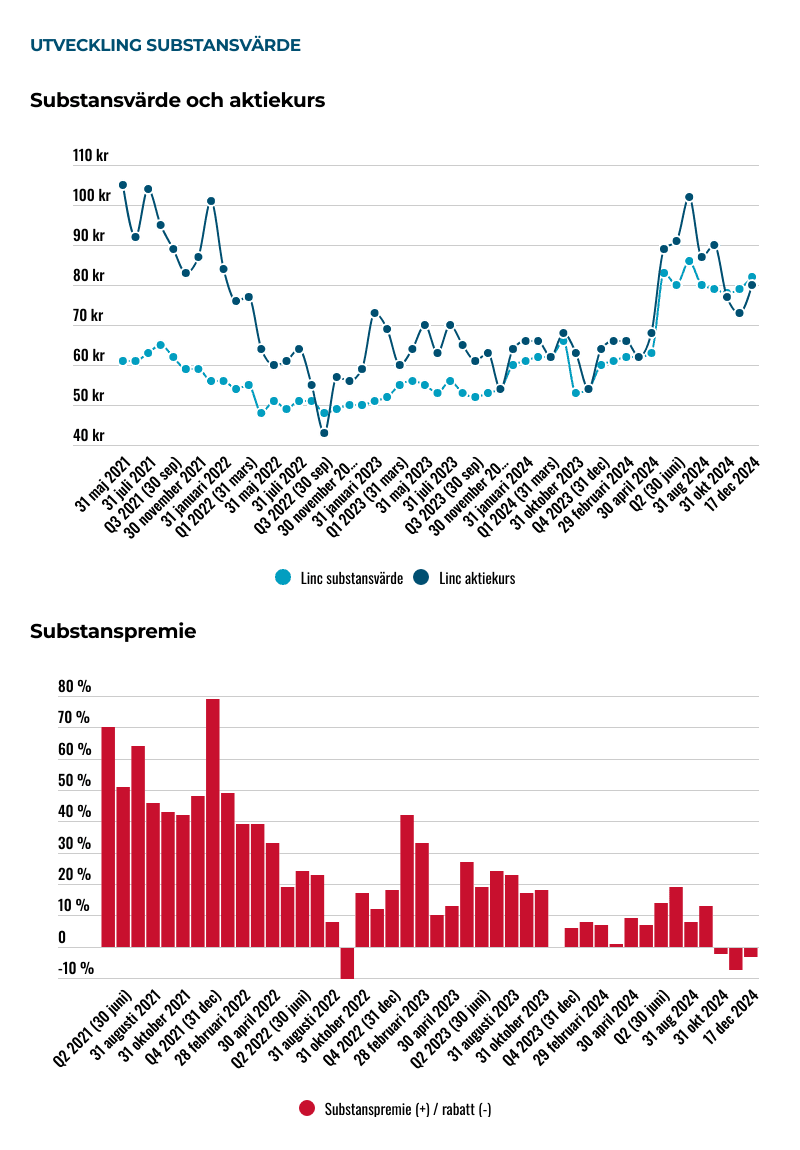 placera-Afv-bilder-Bilder-linc-dec-2024-substans.png