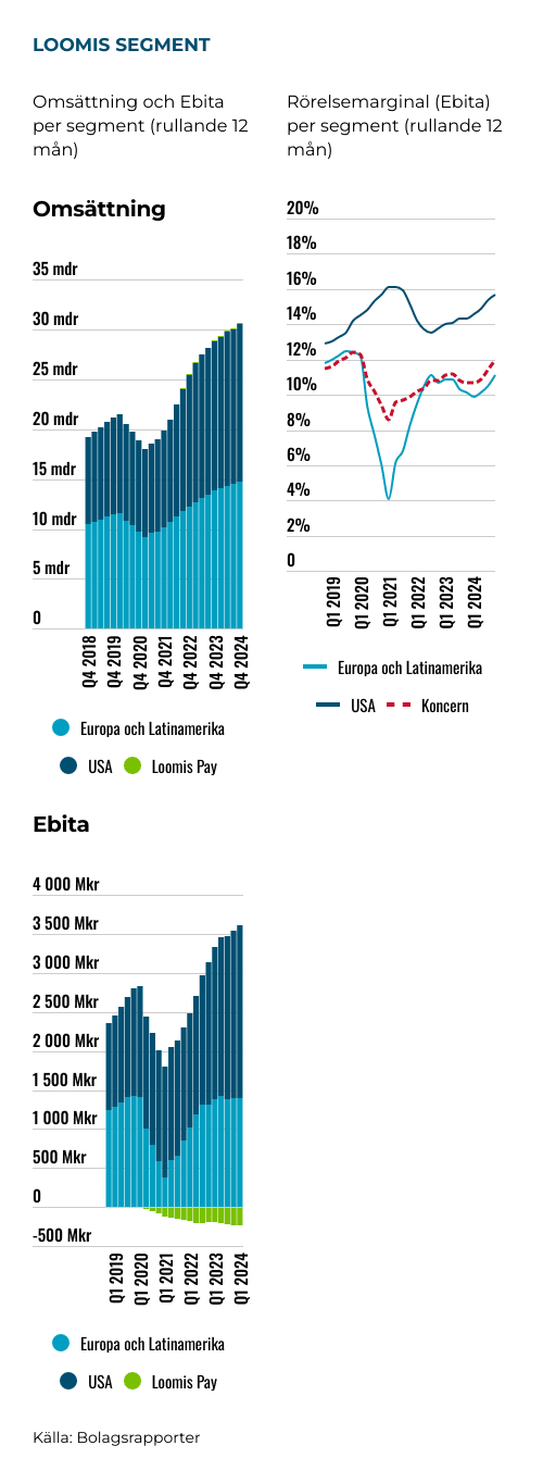 placera-Afv-bilder-Bilder-loomis-segment-februari-2025.png