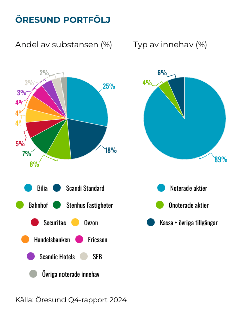 placera-Afv-bilder-Bilder-oresund-jan-2025-portfolj.png