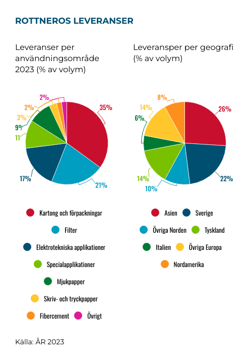 placera-Afv-bilder-Bilder-rottneros-marknader-2024.png