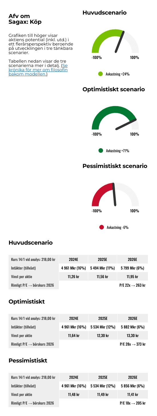 placera-Afv-bilder-Bilder-sagax-reglage-januari-2025.png