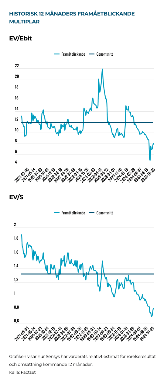placera-Afv-bilder-Bilder-sensys-vardering-dec-2024.png