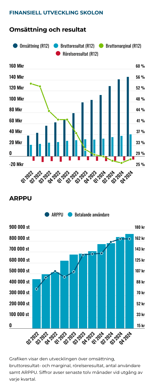 placera-Afv-bilder-Bilder-skolon-arppu-och-bm-feb-2025.png