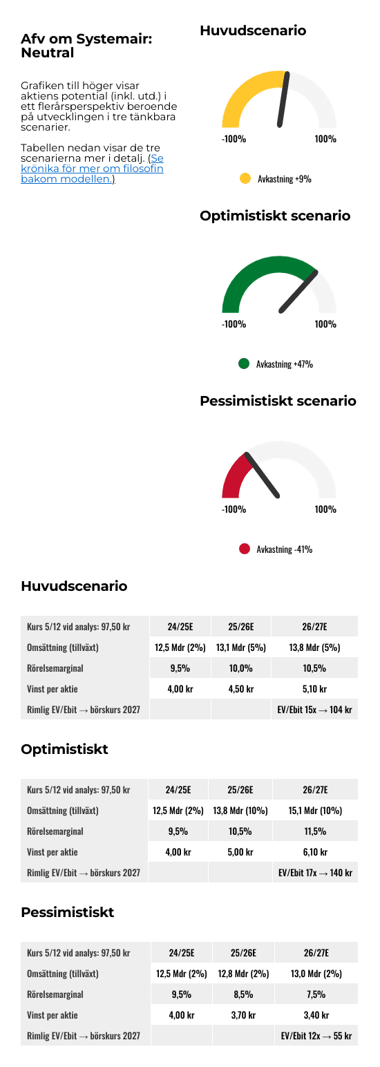 placera-Afv-bilder-Bilder-systemair-dec-2024-reg.png