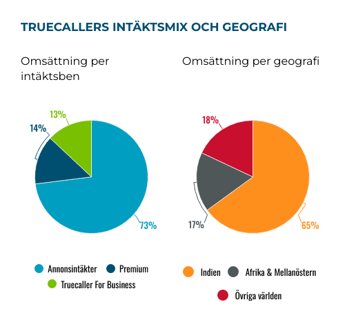 placera-Afv-bilder-Bilder-truecaller-jan-2025-geografi-intaktsmix.png