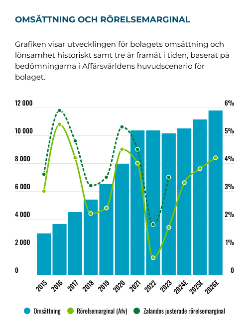 placera-Afv-bilder-Bilder-zalando-stapellinje-november-2024.png