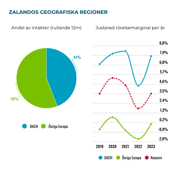 placera-Afv-bilder-Bilder-zalandos-segment-november-2024.png
