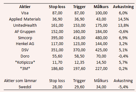 placera-bylinebilder-100517hetalistantabell.PNG