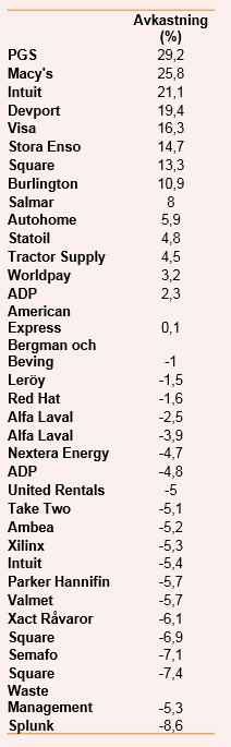 placera-nyabilder-030118HLlistan.PNG