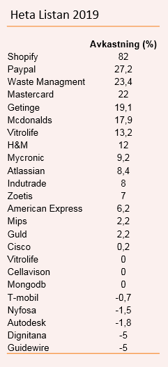 placera-nyabilder-030120 Heta Listan Resultaten.PNG