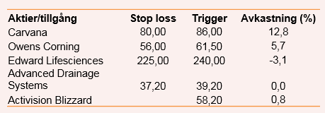 placera-nyabilder-030120 Heta Listan Tabell.PNG