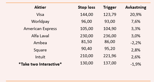 placera-nyabilder-031018hetalistantabell.png