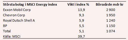placera-nyabilder-150118Energiflretagtabell.PNG