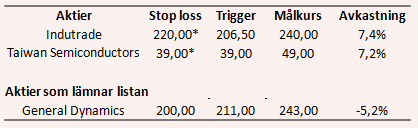 placera-nyabilder-151117hetalistantabell.PNG