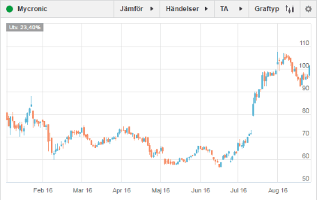 placera-nyabilder-240816 Mycronic.png