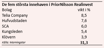 placera-nyabilder-priorägande221018.PNG