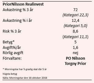 placera-nyabilder-priordata221018.PNG