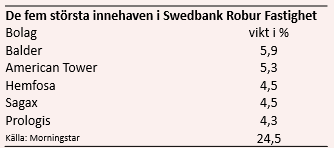 placera-nyabilder-roburägande2210118.PNG