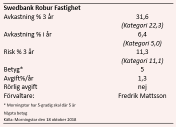 placera-nyabilder-roburdata221018.PNG
