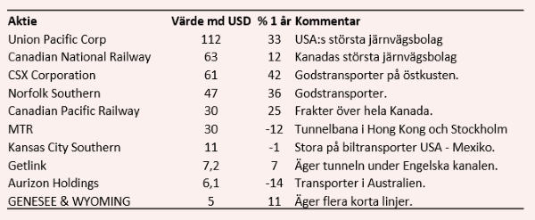 placera-redaktionellt-2018-Järnvägsaktier_3.PNG