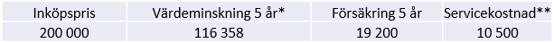 placera-redaktionellt-2018-T3.PNG