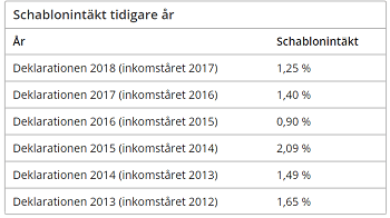 placera-redaktionellt-2018-Tidigare år.....png