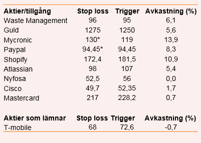 placera-redaktionellt-2018-hetalistantabell.png