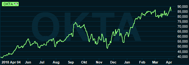 placera-redaktionellt-2018-oktagraf050419.PNG