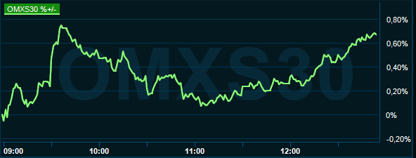 placera-redaktionellt-2020-231020omx1300.PNG