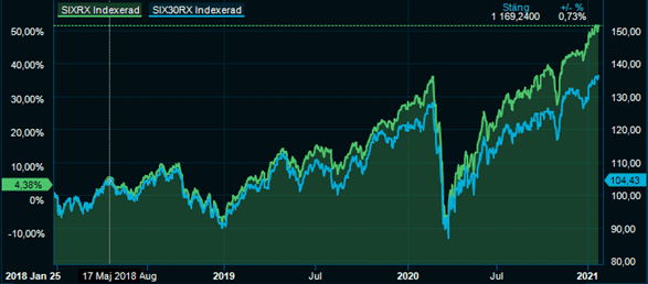 placera-redaktionellt-2020-280121sixreturn.png