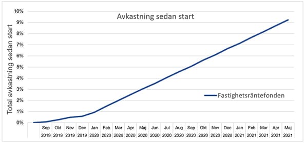 placera-redaktionellt-2020-Alfakraftgraf (002).jpg