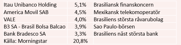 placera-redaktionellt-2020-Latamägande270520.png