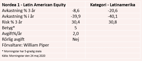 placera-redaktionellt-2020-Latamdata270520.png