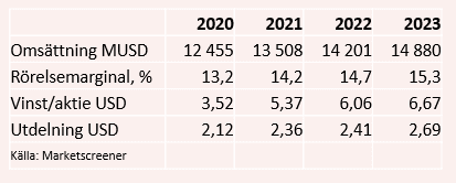 placera-redaktionellt-2020-tranetabell220421.PNG