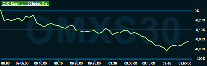 placera-redaktionellt-2021-071222omx1000.png