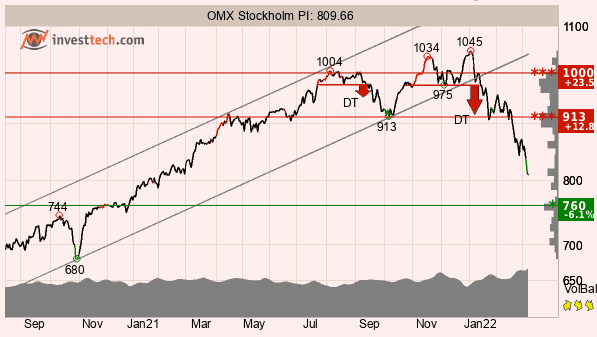placera-redaktionellt-2021-080322TAOMX.png